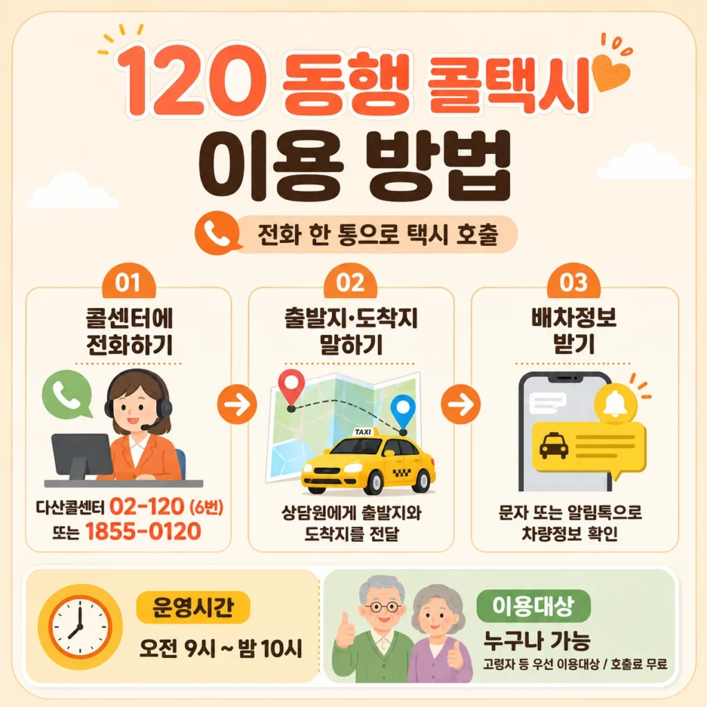 120 동행 콜택시
