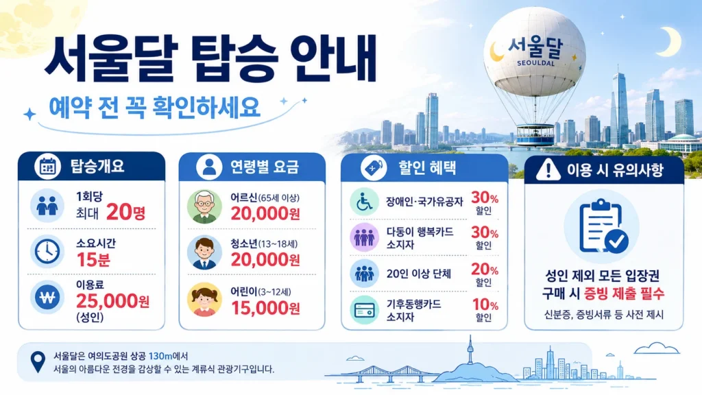 서울달 예약·요금 총정리