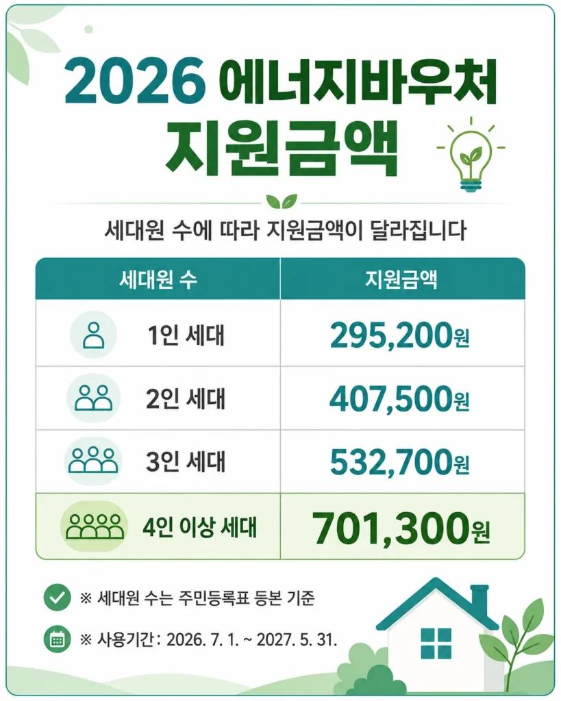 2026 에너지바우처