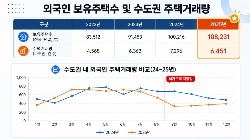 외국인 부동산 거래 규제