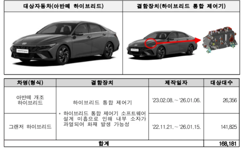 현대·기아 리콜
