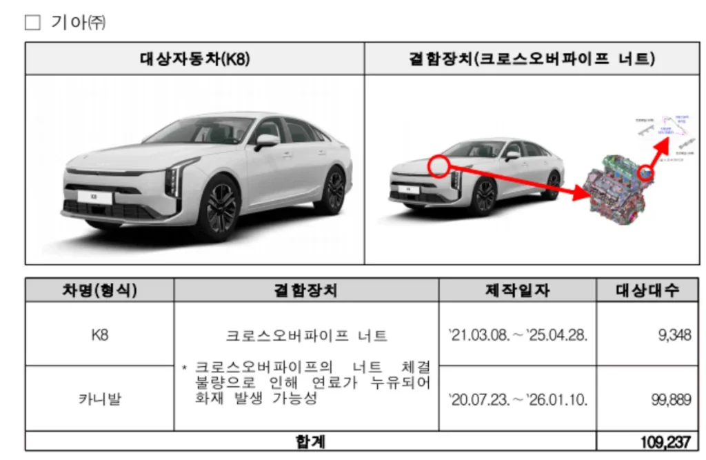 현대·기아 리콜