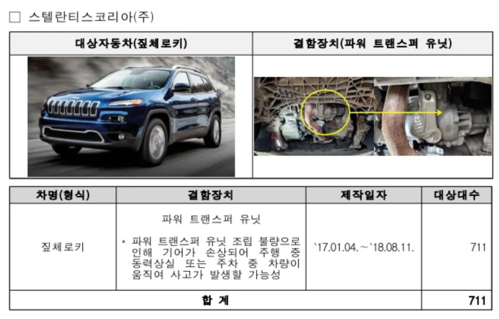 현대·기아 리콜