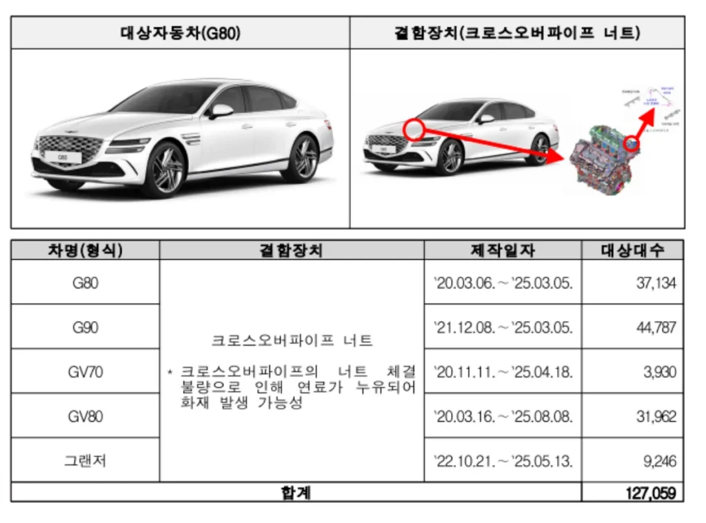 현대·기아 리콜