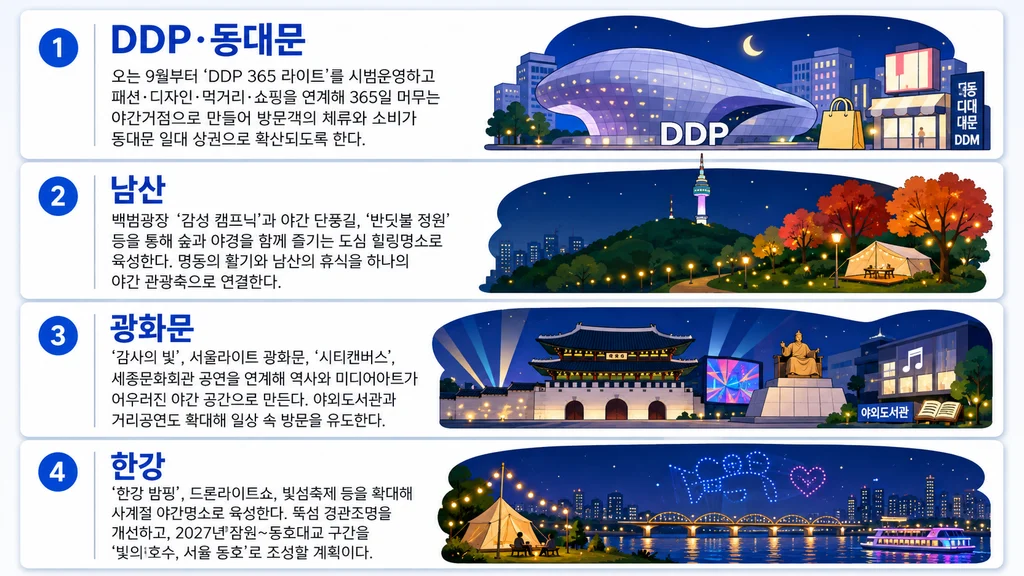 서울형 야간경제