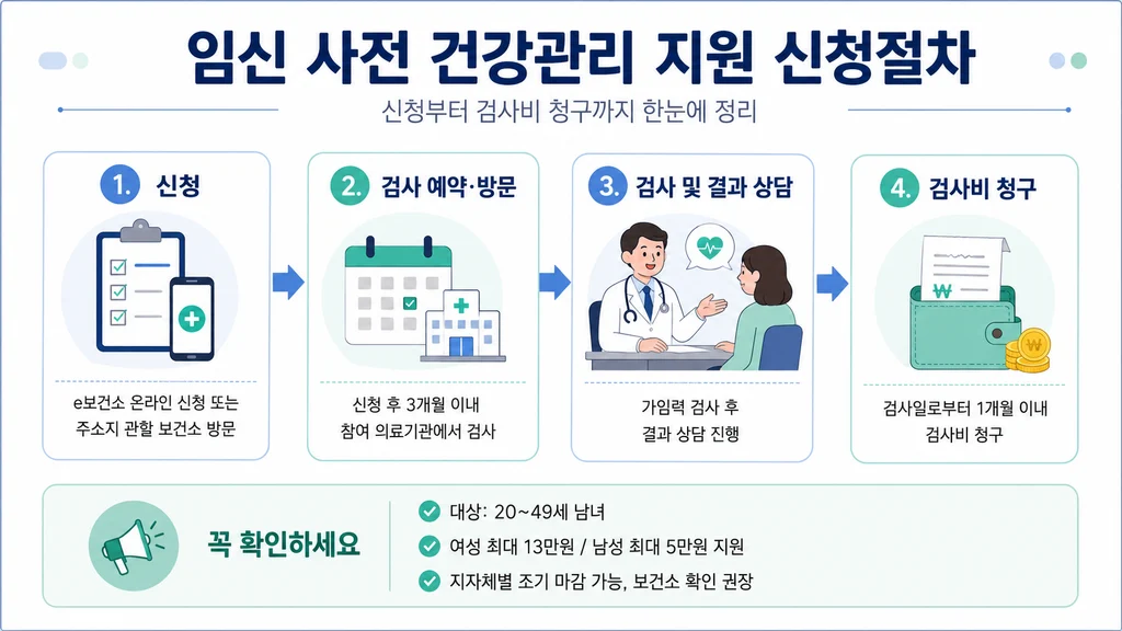 2026 결혼 준비
