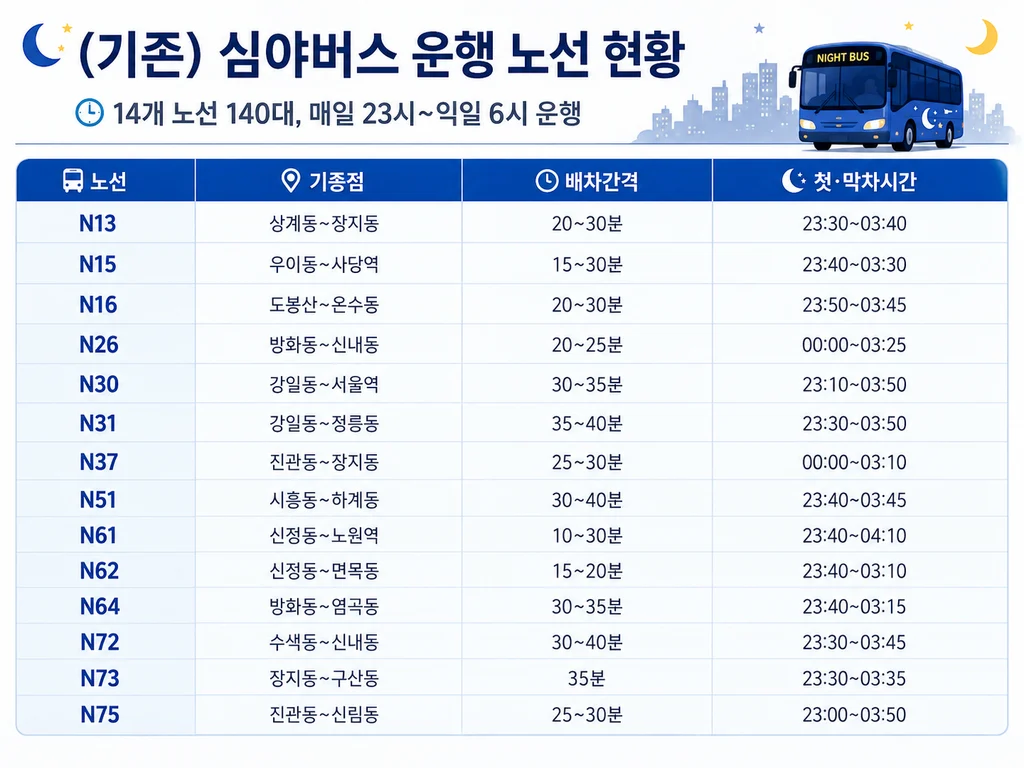 서울형야간경제