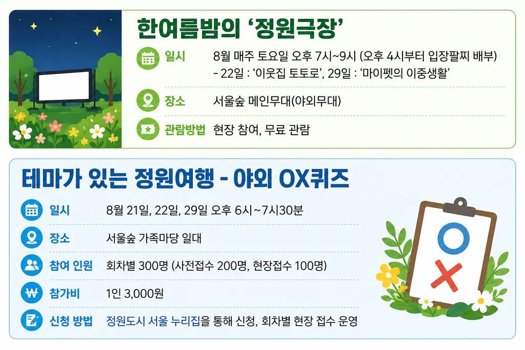 서울형야간경제