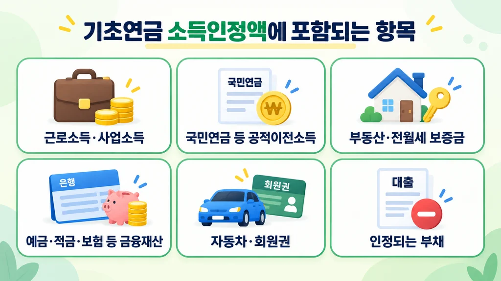 1961년생 기초연금